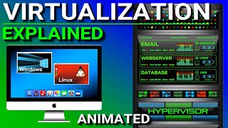 Virtualization Explained [upl. by Cleti676]