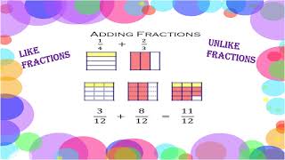 ADDITION OF FRACTIONS PICTORIALLY [upl. by Nirrak]