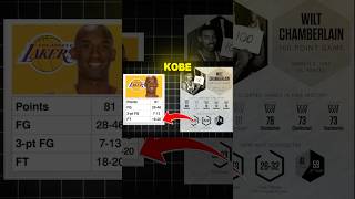 Why Kobes 81 Means More than Wilts 100 Part 9 🏀🍿 history shorts [upl. by Barhos204]