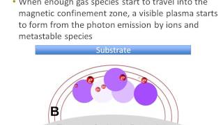 Sputtering with Rotary Cathodes 101 [upl. by Reseta546]