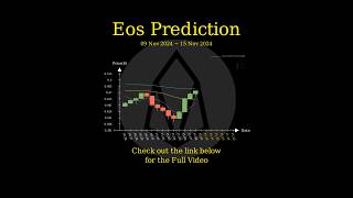 Nov 9 2024 EOS  ETC  ENS  FIDA Trend Prediction [upl. by Isdnyl]