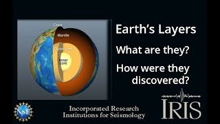 Layers of the Earth based on chemical composition and physical properties [upl. by Monteria]