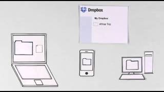 What is Dropbox [upl. by Leunas]