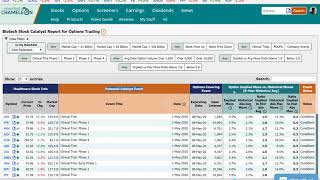 How to find Biotech Stock Catalyst Events to trade options [upl. by Nema269]