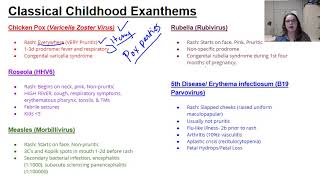 Childhood exanthems [upl. by Tor]