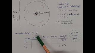 CH7 Atombau im KernHülleModelle [upl. by Austine]