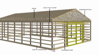 How to Build a Pole Barn  Tutorial 1 of 12 [upl. by Renate]