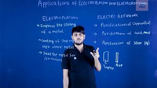 5 Applications of Electroplating and Electrorefining [upl. by Erida]