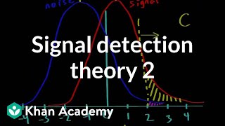 Signal detection theory  part 2  Processing the Environment  MCAT  Khan Academy [upl. by Lefkowitz]