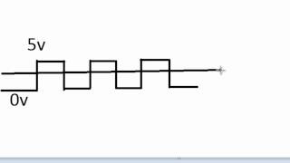 Tutorial  36  Programação Em C para PIC  PWM Explicação Em Português [upl. by Berkshire]