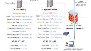 DNS  5 Promoting to primary  Changing zones  Promoting to secondary [upl. by Serles]