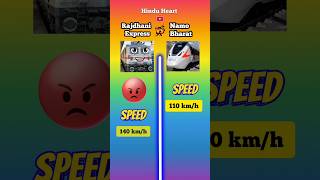 Rajdhani Express vs Namo Bharat Express ⁉️ who win shorts [upl. by Lessig683]