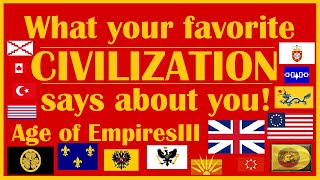 What your favorite CIVILIZATION says about you Age of Empires III [upl. by Imer]