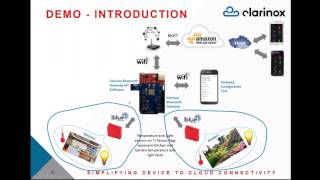 hitex clarinox webinar bluetooth xmc4700 [upl. by Ykcul]