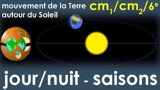 Mouvement de la Terre autour du Soleil  Journuit  Saisons  Cycle 3 cm1cm26e [upl. by Ahsats831]