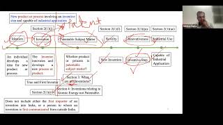 Overview of Patent Protection [upl. by Kyne]