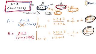 Examples On Diagonal Canonical Form amp Jordan Canonical Form  GATE Control System [upl. by Htebyram]