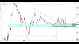 QNT quant technical analysis update  May 19th 2024 [upl. by Yelsehc]