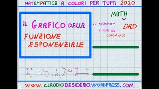 funzioni esponenziali grafico [upl. by Nauwaj]