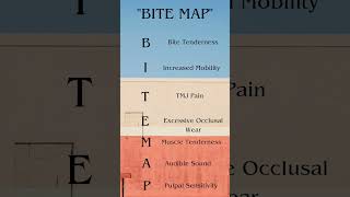 Mnemonic For  quotSymptoms Of Bruxismquot dentistry mnemonics shortsviral bruxism [upl. by Sheffie109]