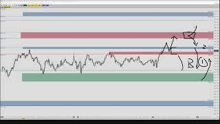 Apr 9 2024  Daily Market Insight SampP 500 Futures PreMarket Prep by Apteros Trading [upl. by Itnava]