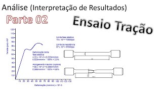 Ensaio de Tração Análise de dados diagrama e cálculos Parte 01 [upl. by Ecnarrot]