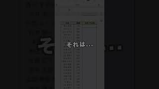 ☆条件に応じてセルに表示させる値を変える方法！↓☆IF関数を使う excel エクセル エクセル初心者 仕事術 shorts [upl. by Rosabel889]