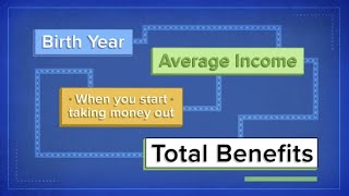 How Social Security benefits are calculated on a 60000 salary [upl. by Julide34]