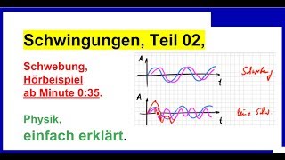 Schwingungen Physik Teil 2 Schwebung Hörbeispiel [upl. by Brok]