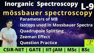 Mössbauer Spectroscopy for CSIR NET  GATE  Parameter  Quadrupole Splitting  Zeeman Effect [upl. by Bolte]