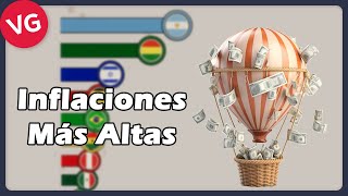 Las Inflaciones Más Altas de las Últimas Décadas [upl. by Koffler]