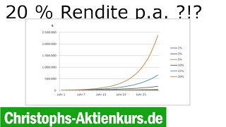 Aktienrendite Welche Rendite ist realistisch  Christophs Aktienkurs [upl. by Tena]