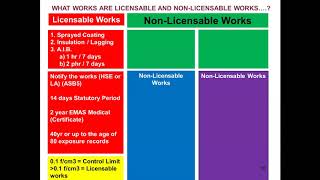 IOSH Webinars  Asbestos management part 2  On site [upl. by Atnauq916]