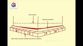 The underpinning process [upl. by Aribold]