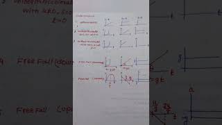 KINEMATICS graph conversion tricks I impossible graph of kinematics l JEE PYQ l Neet [upl. by Scandura]