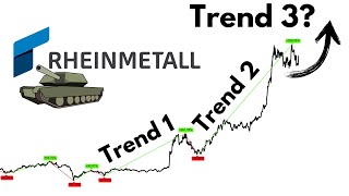 Rheinmetall Aktie  Der nächste Trend [upl. by Sinnoda309]