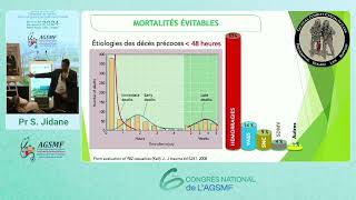 L’échographie D’ urgence Pr SJidane [upl. by Nepsa]