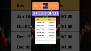 KLAC KLATencor Corporation Stock Split History [upl. by Basso]