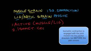 ODonahues Test Explained strain vs sprain [upl. by Nhguavahs513]