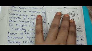 Davisson and Germer Experiment Unit 1 AP [upl. by Eenafit595]