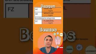 Benzodiazepines ￼ [upl. by Villada]