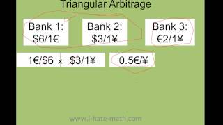 Triangular Arbitrage Step by step super easy numbers to understand [upl. by Rame]