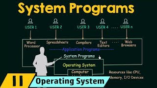 System Programs [upl. by Idnahr384]