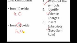 Chemical Nomenclature Part 2 [upl. by Barth]