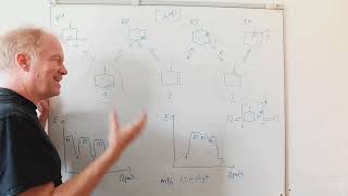 The Migrating Double Bond  Repetition Course Organic Chemistry 16 [upl. by Jagir859]