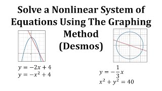 Solve Nonlinear Systems of Two Eqatuions with Two Unknows by Graphing Desmos [upl. by Oironoh]