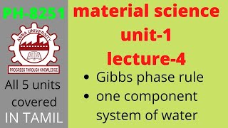 material science  gibbs phase rule  one component system of water  Anna univeristy [upl. by Ignacia197]