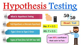 What is Hypothesis Testing in Statistics   Introduction to Hypothesis Testing [upl. by Vieva]