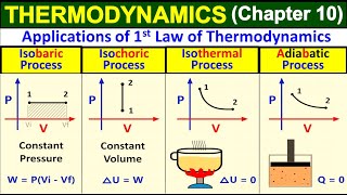 Applications of First Law of Thermodynamics  1st Law of Thermodynamics Animation  Class 11 Physics [upl. by Celle457]