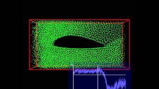 Measuring lift of an airfoil [upl. by Thatcher]